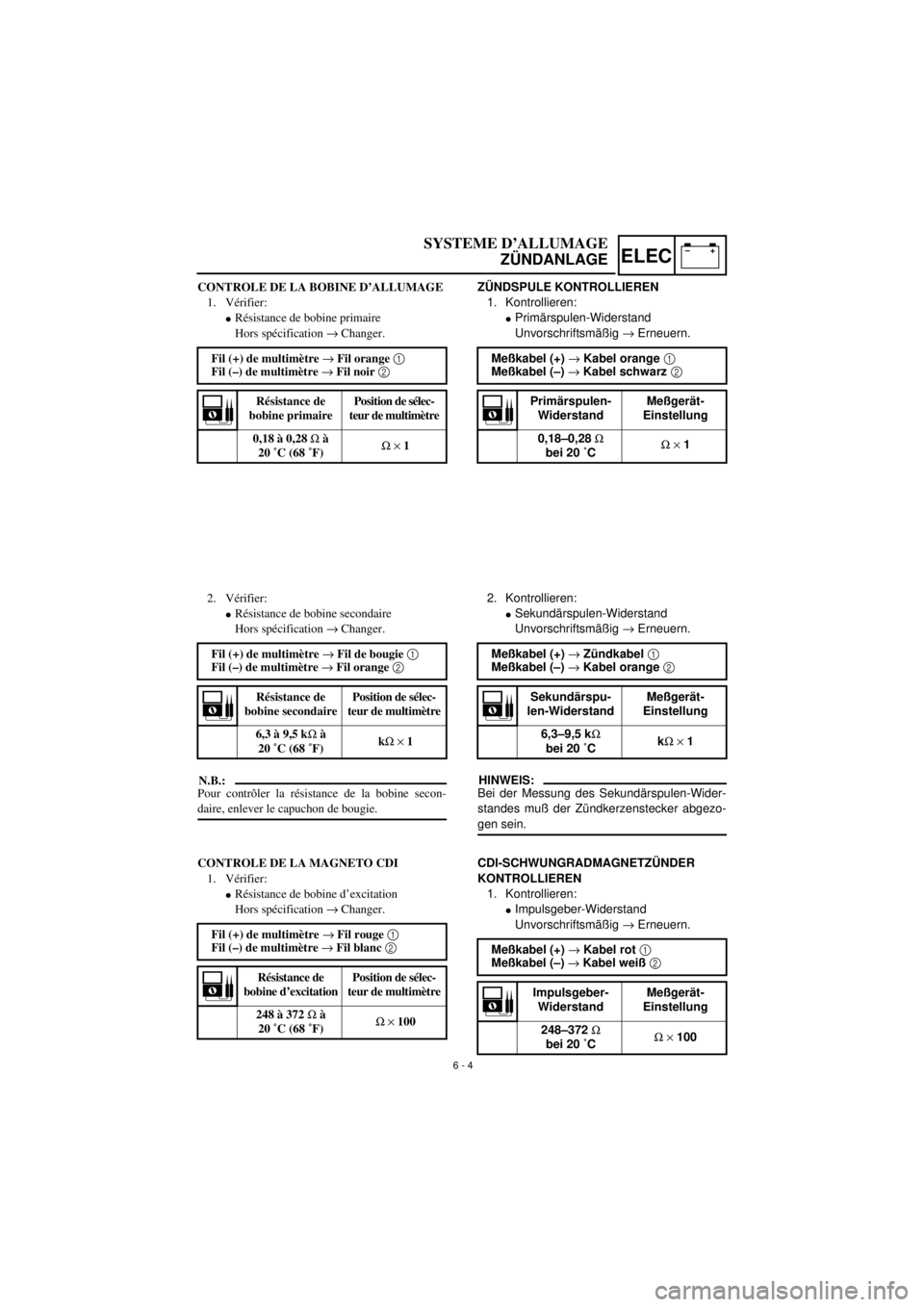 YAMAHA TTR90 2001  Notices Demploi (in French) –+ELEC
 
SYSTEME D’ALLUMAGE 
ZÜNDANLAGE 
ZÜNDSPULE KONTROLLIEREN 
1. Kontrollieren: 
l 
Primärspulen-Widerstand
Unvorschriftsmäßig  
® 
 Erneuern. 
Meßkabel (+)  
® 
 Kabel orange  
1 
 
M