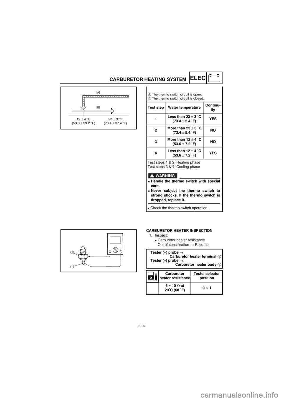 YAMAHA TTR90 2001 Owners Manual 6 - 8
–+ELECCARBURETOR HEATING SYSTEM
The thermo switch circuit is open.
õThe thermo switch circuit is closed.
Test step Water temperatureContinu-
ity
1Less than 23 ± 3 ˚C
(73.4 ± 5.4 ˚F)YES
2M YAMAHA TTR90 2001 Owners Manual 6 - 8
–+ELECCARBURETOR HEATING SYSTEM
The thermo switch circuit is open.
õThe thermo switch circuit is closed.
Test step Water temperatureContinu-
ity
1Less than 23 ± 3 ˚C
(73.4 ± 5.4 ˚F)YES
2M