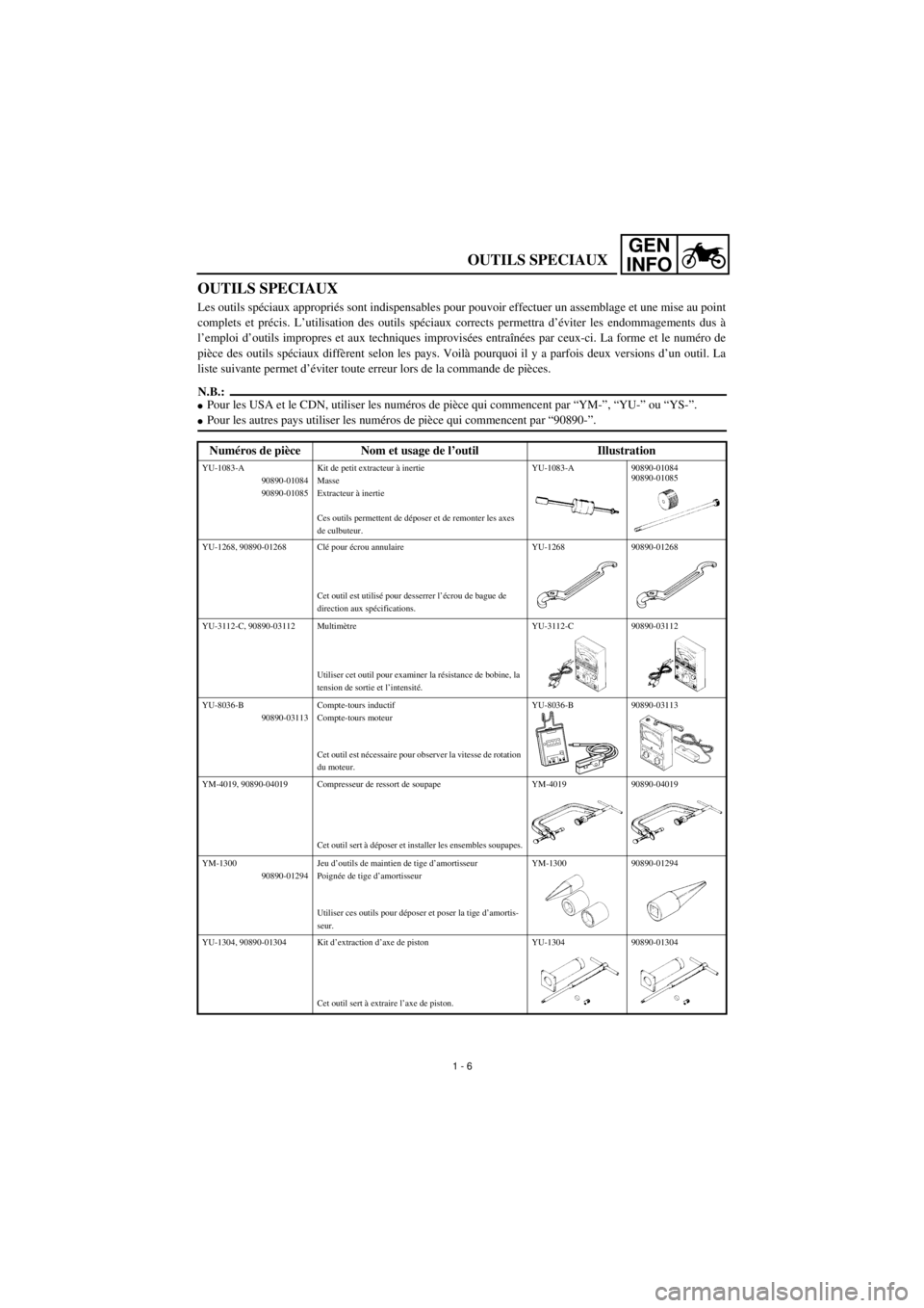 YAMAHA TTR90 2001  Owners Manual GEN
INFO
OUTILS SPECIAUX
Les outils spéciaux appropriés sont indispensables pour pouvoir effectuer un assemblage et une mise au point
complets et précis. L’utilisation des outils spéciaux correc