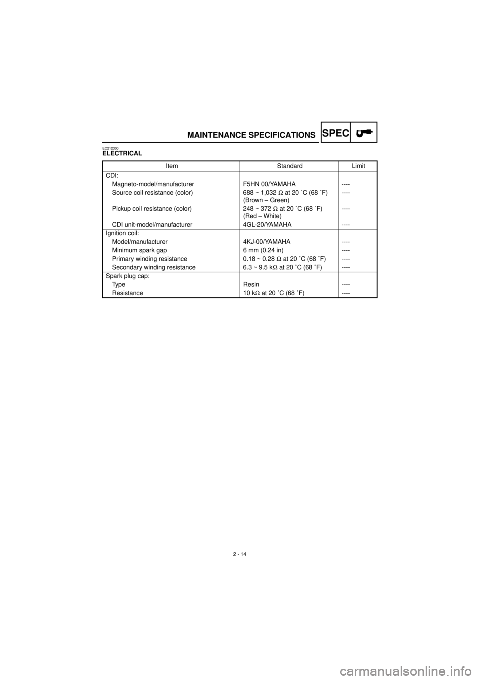 YAMAHA TTR90 2001  Owners Manual SPEC
 
2 - 14 
EC212300 
ELECTRICAL 
Item Standard Limit
CDI:
Magneto-model/manufacturer F5HN 00/YAMAHA ----
Source coil resistance (color) 688 ~ 1,032  
W 
 at 20 ˚C (68 ˚F)
(Brown – Green)----
P