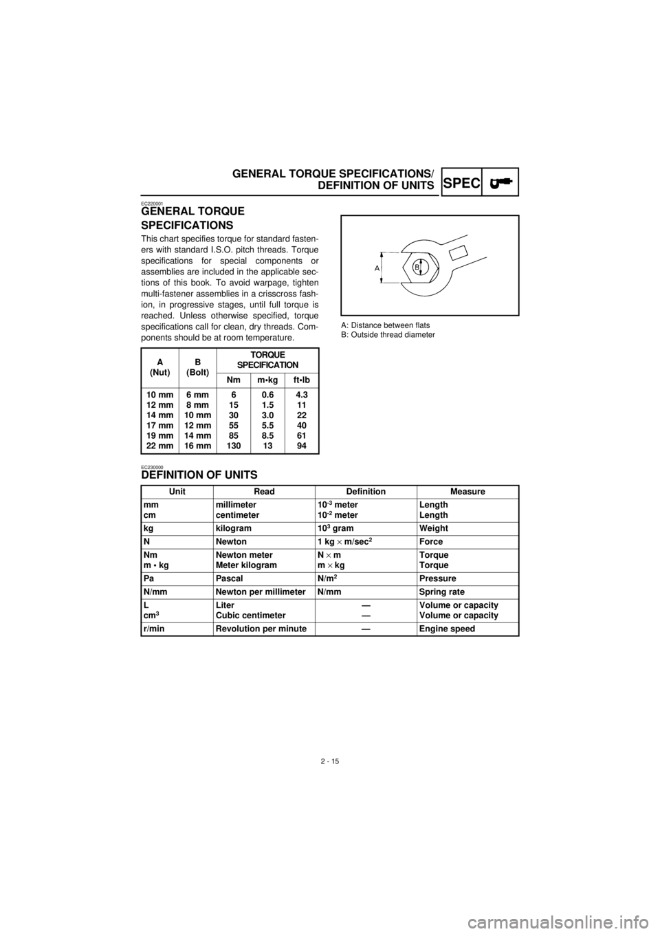 YAMAHA TTR90 2001 Repair Manual
2 - 15
SPEC
GENERAL TORQUE SPECIFICATIONS/
DEFINITION OF UNITS
EC220001
GENERAL TORQUE
SPECIFICATIONS
This chart specifies torque for standard fasten-
ers with standard I.S.O. pitch threads. T YAMAHA TTR90 2001 Repair Manual
2 - 15
SPEC
GENERAL TORQUE SPECIFICATIONS/
DEFINITION OF UNITS
EC220001
GENERAL TORQUE
SPECIFICATIONS
This chart specifies torque for standard fasten-
ers with standard I.S.O. pitch threads. T