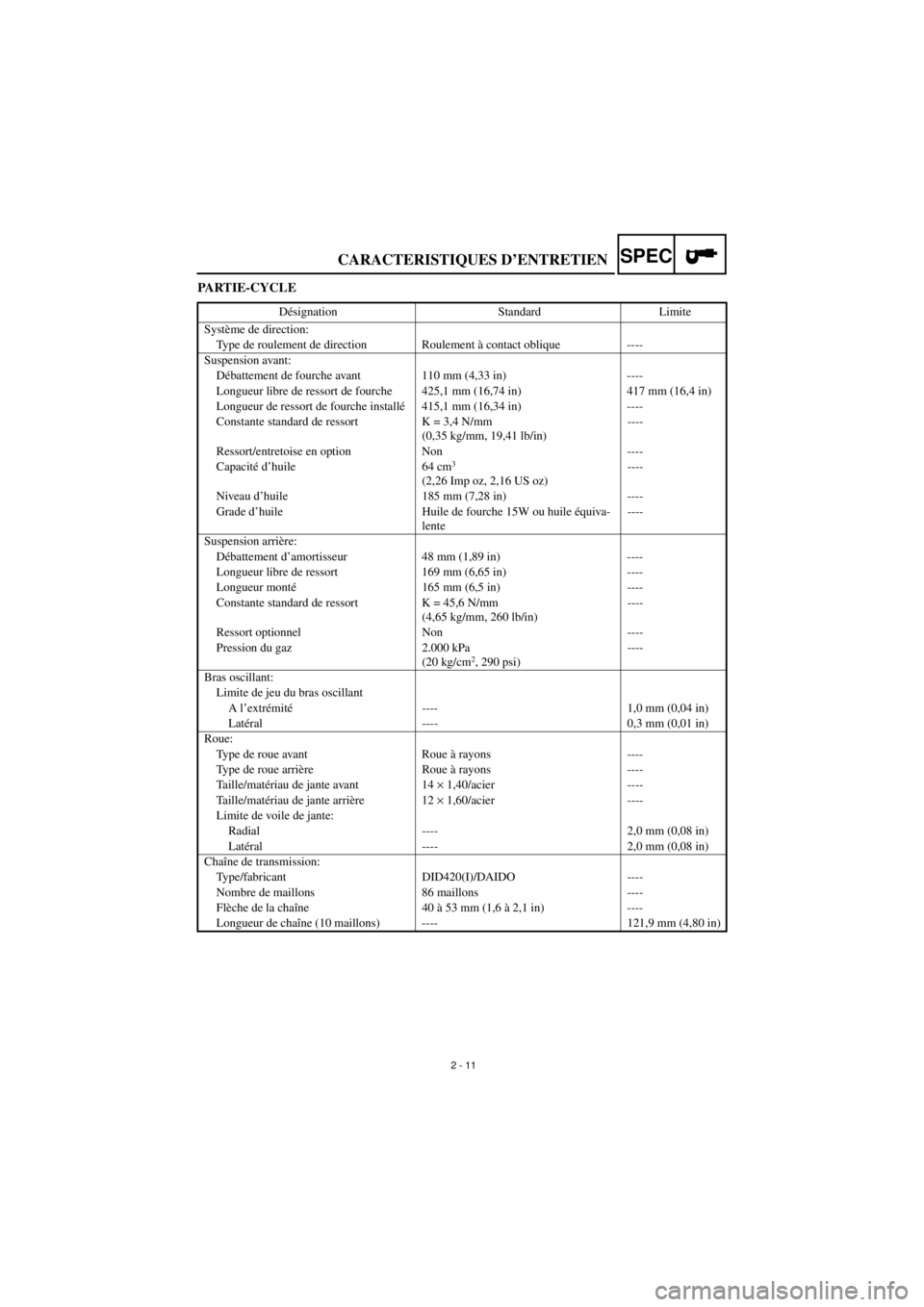 YAMAHA TTR90 2001  Owners Manual  
2 - 11 
CARACTERISTIQUES D’ENTRETIEN
SPEC
 
PARTIE-CYCLE 
Désignation Standard Limite
Système de direction:
Type de roulement de direction Roulement à contact oblique ----
Suspension avant:
Dé