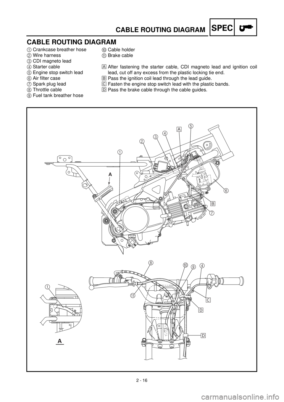 YAMAHA TTR90 2000  Owners Manual  
2 - 16
SPEC
 
CABLE ROUTING DIAGRAM
CABLE ROUTING DIAGRAM 
1 
Crankcase breather hose 
2 
Wire harness 
3 
CDI magneto lead 
4 
Starter cable 
5 
Engine stop switch lead 
6 
Air filter case 
7 
Spar