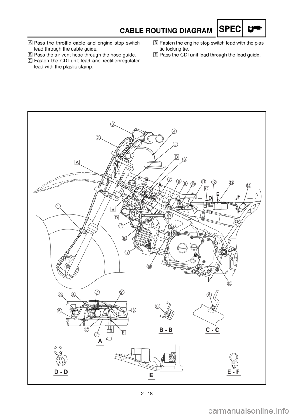 YAMAHA TTR90 2000 Owners Manual
2 - 18
SPECCABLE ROUTING DIAGRAM
Pass the throttle cable and engine stop switch
lead through the cable guide.
õPass the air vent hose through the hose guide.
‚Fasten the CDI unit lead and rectifi YAMAHA TTR90 2000 Owners Manual
2 - 18
SPECCABLE ROUTING DIAGRAM
Pass the throttle cable and engine stop switch
lead through the cable guide.
õPass the air vent hose through the hose guide.
‚Fasten the CDI unit lead and rectifi