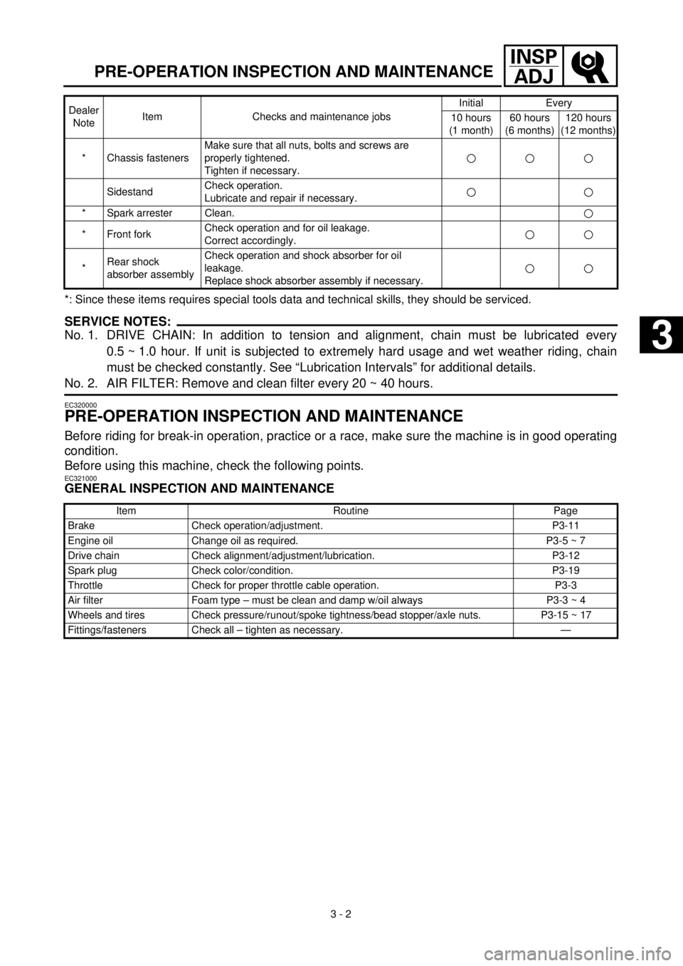 YAMAHA TTR90 2000  Owners Manual  
3 - 2
INSP
ADJ
 
PRE-OPERATION INSPECTION AND MAINTENANCE 
*: Since these items requires special tools data and technical skills, they should be serviced.
SERVICE NOTES:
 
No. 1. DRIVE CHAIN: In add
