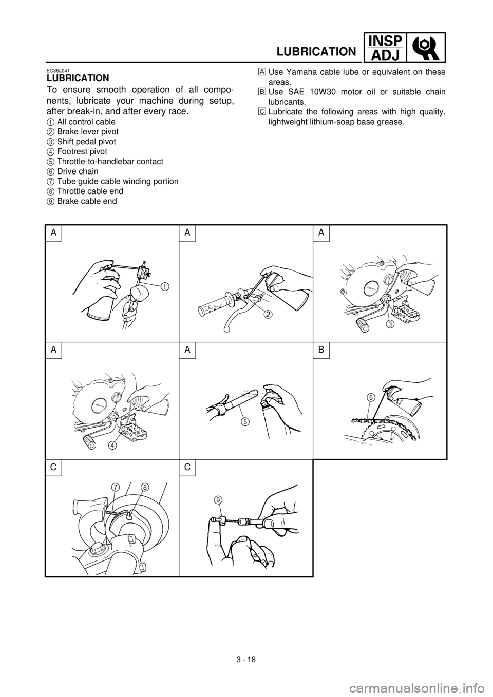 YAMAHA TTR90 2000  Owners Manual 3 - 18
INSP
ADJ
LUBRICATION
EC36a041
LUBRICATION
To ensure smooth operation of all compo-
nents, lubricate your machine during setup,
after break-in, and after every race.
1All control cable
2Brake le