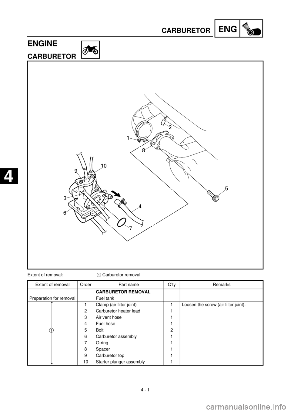 YAMAHA TTR90 2000  Betriebsanleitungen (in German)  
4 - 1
ENG
 
ENGINE 
CARBURETOR 
Extent of removal:  
1  
 Carburetor removal
Extent of removal Order Part name Q’ty Remarks  
CARBURETOR REMOVAL  
Preparation for removal Fuel tank
1 Clamp (air fi