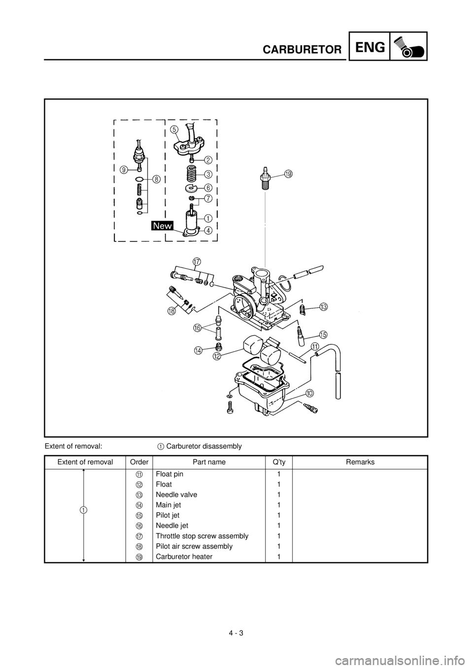 YAMAHA TTR90 2000 Notices Demploi (in French)
4 - 3
ENG
CARBURETOR
Extent of removal:
1
Carburetor disassembly
Extent of removal Order Part name Q’ty Remarks
A
Float pin 1
B
Float 1
C
Needle valve 1
D
Main jet 1
E
Pilot jet 1 YAMAHA TTR90 2000 Notices Demploi (in French)
4 - 3
ENG
CARBURETOR
Extent of removal:
1
Carburetor disassembly
Extent of removal Order Part name Q’ty Remarks
A
Float pin 1
B
Float 1
C
Needle valve 1
D
Main jet 1
E
Pilot jet 1