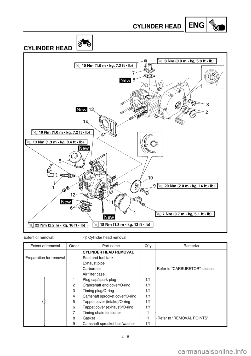 YAMAHA TTR90 2000  Betriebsanleitungen (in German) 4 - 8
ENGCYLINDER HEAD
CYLINDER HEAD
Extent of removal:1 Cylinder head removal
Extent of removal Order Part name Q’ty Remarks
CYLINDER HEAD REMOVAL 
Preparation for removal Seat and fuel tank 
Exhau