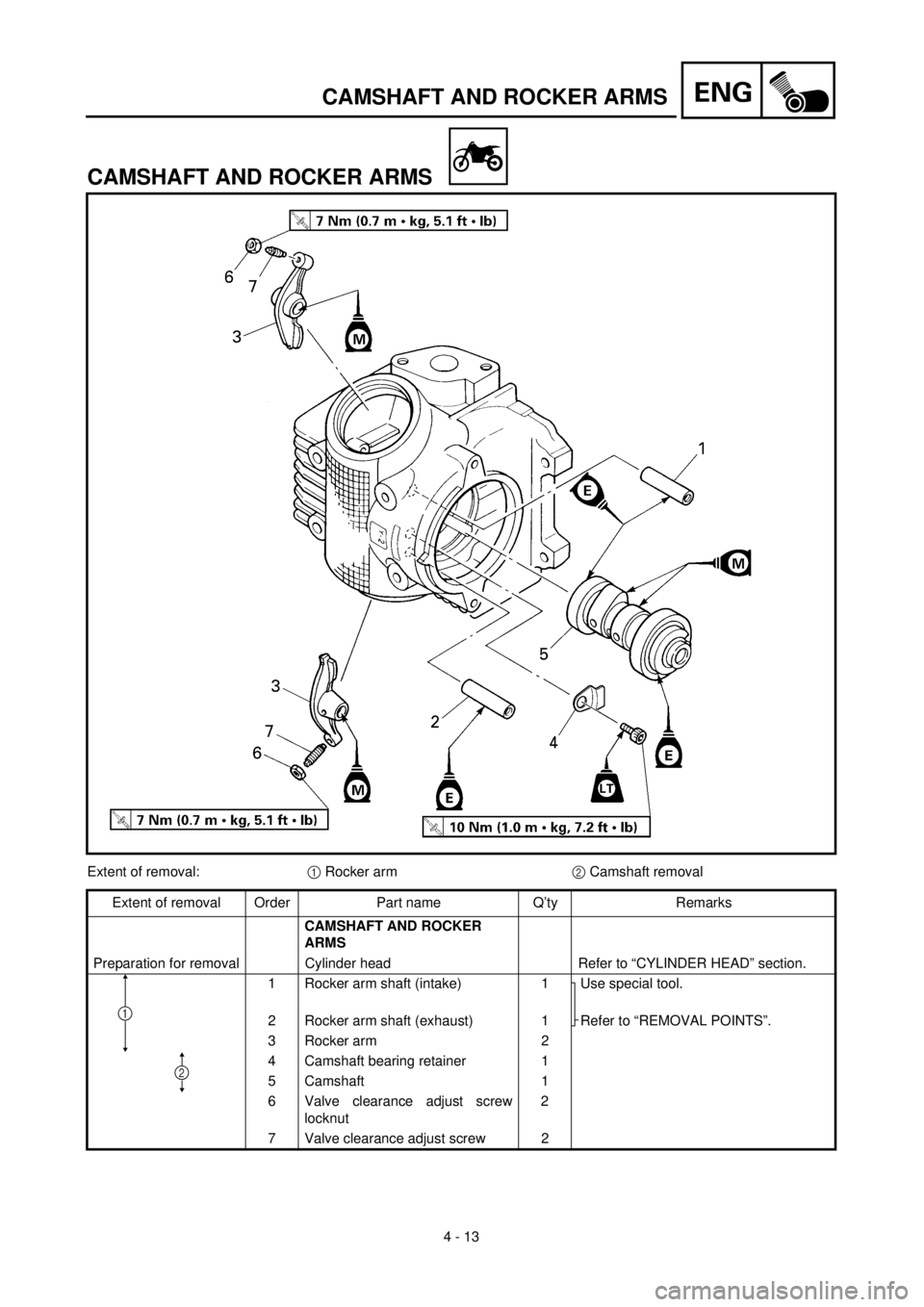 YAMAHA TTR90 2000 Owners Manual 4 - 13
ENGCAMSHAFT AND ROCKER ARMS
CAMSHAFT AND ROCKER ARMS
Extent of removal:1 Rocker arm2 Camshaft removal
Extent of removal Order Part name Q’ty Remarks
CAMSHAFT AND ROCKER
ARMS
Preparation for YAMAHA TTR90 2000 Owners Manual 4 - 13
ENGCAMSHAFT AND ROCKER ARMS
CAMSHAFT AND ROCKER ARMS
Extent of removal:1 Rocker arm2 Camshaft removal
Extent of removal Order Part name Q’ty Remarks
CAMSHAFT AND ROCKER
ARMS
Preparation for