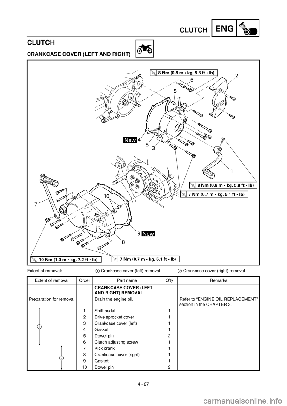 YAMAHA TTR90 2000 Owners Manual 4 - 27
ENGCLUTCH
CLUTCH
CRANKCASE COVER (LEFT AND RIGHT)
Extent of removal:1 Crankcase cover (left) removal2 Crankcase cover (right) removal
Extent of removal Order Part name Q’ty Remarks
CRANKCASE YAMAHA TTR90 2000 Owners Manual 4 - 27
ENGCLUTCH
CLUTCH
CRANKCASE COVER (LEFT AND RIGHT)
Extent of removal:1 Crankcase cover (left) removal2 Crankcase cover (right) removal
Extent of removal Order Part name Q’ty Remarks
CRANKCASE