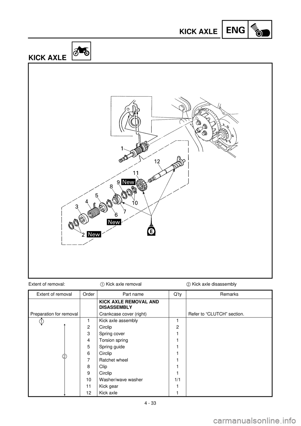 YAMAHA TTR90 2000  Betriebsanleitungen (in German) 4 - 33
ENGKICK AXLE
KICK AXLE
Extent of removal:1 Kick axle removal2 Kick axle disassembly
Extent of removal Order Part name Q’ty Remarks
KICK AXLE REMOVAL AND 
DISASSEMBLY 
Preparation for removal 