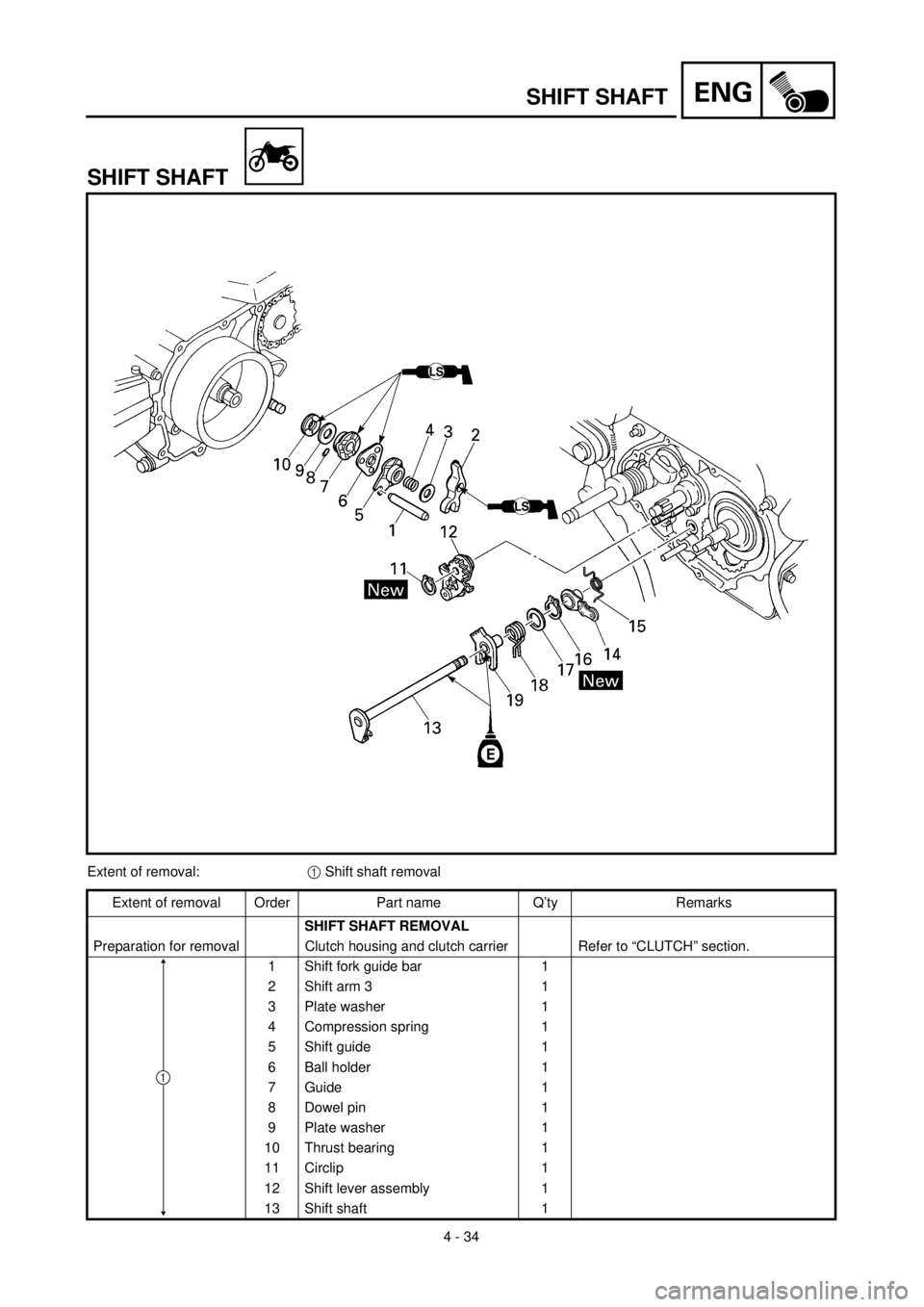 YAMAHA TTR90 2000  Owners Manual 4 - 34
ENGSHIFT SHAFT
SHIFT SHAFT
Extent of removal:1 Shift shaft removal
Extent of removal Order Part name Q’ty Remarks
SHIFT SHAFT REMOVAL 
Preparation for removal Clutch housing and clutch carrie