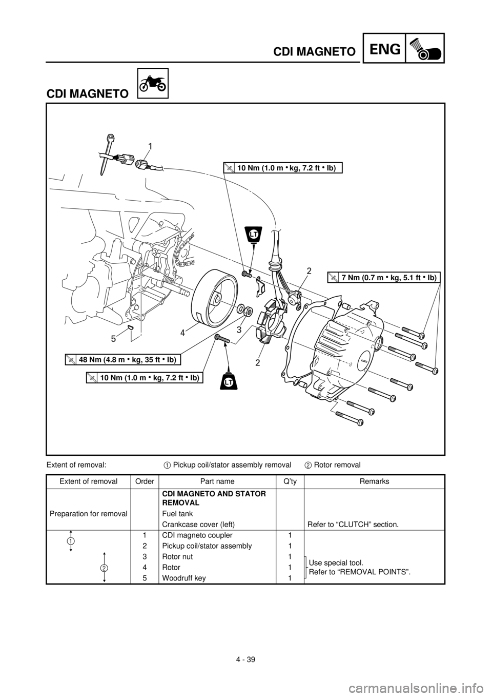 YAMAHA TTR90 2000 Owners Manual
4 - 39
ENG
CDI MAGNETO
CDI MAGNETO
T R..10 Nm (1.0 m • kg, 7.2 ft • Ib)
LT
LT
3
T R..10 Nm (1.0 m •
kg, 7.2 ft • Ib)
T R..48 Nm (4.8 m •
kg, 35 ft • Ib)
45
2
T R..7 Nm (0.7 m • kg, YAMAHA TTR90 2000 Owners Manual
4 - 39
ENG
CDI MAGNETO
CDI MAGNETO
T R..10 Nm (1.0 m • kg, 7.2 ft • Ib)
LT
LT
3
T R..10 Nm (1.0 m •
kg, 7.2 ft • Ib)
T R..48 Nm (4.8 m •
kg, 35 ft • Ib)
45
2
T R..7 Nm (0.7 m • kg,