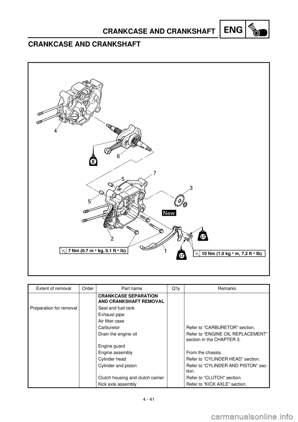 YAMAHA TTR90 2000 Owners Manual 4 - 41
ENGCRANKCASE AND CRANKSHAFT
CRANKCASE AND CRANKSHAFT
Extent of removal Order Part name Q’ty Remarks
CRANKCASE SEPARATION
AND CRANKSHAFT REMOVAL
Preparation for removal Seat and fuel tank
Ex YAMAHA TTR90 2000 Owners Manual 4 - 41
ENGCRANKCASE AND CRANKSHAFT
CRANKCASE AND CRANKSHAFT
Extent of removal Order Part name Q’ty Remarks
CRANKCASE SEPARATION
AND CRANKSHAFT REMOVAL
Preparation for removal Seat and fuel tank
Ex