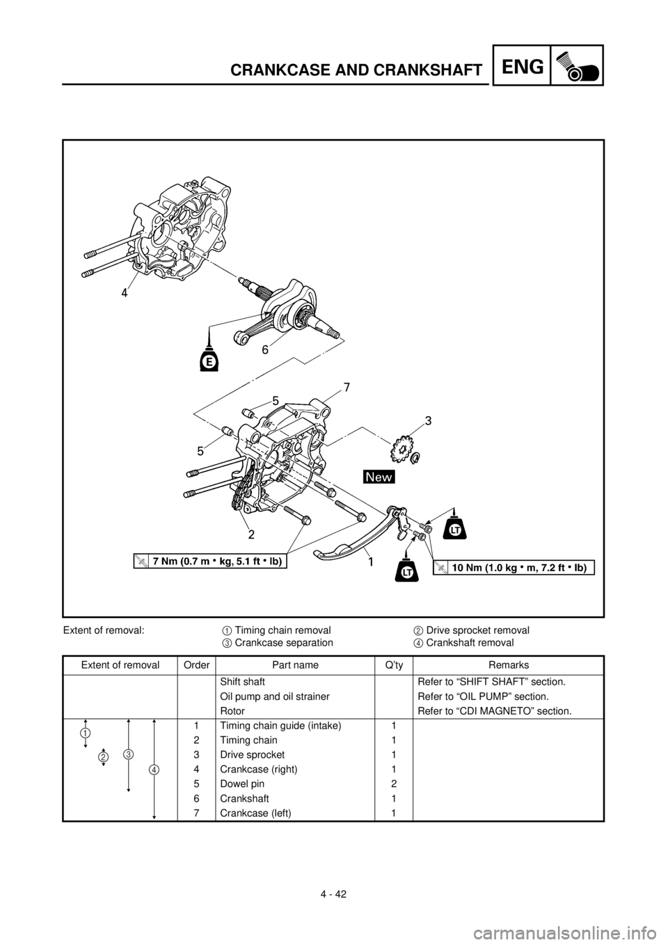 YAMAHA TTR90 2000 Owners Manual 4 - 42
ENGCRANKCASE AND CRANKSHAFT
Extent of removal:1 Timing chain removal2 Drive sprocket removal
3 Crankcase separation4 Crankshaft removal
Extent of removal Order Part name Q’ty Remarks
Shift sh YAMAHA TTR90 2000 Owners Manual 4 - 42
ENGCRANKCASE AND CRANKSHAFT
Extent of removal:1 Timing chain removal2 Drive sprocket removal
3 Crankcase separation4 Crankshaft removal
Extent of removal Order Part name Q’ty Remarks
Shift sh