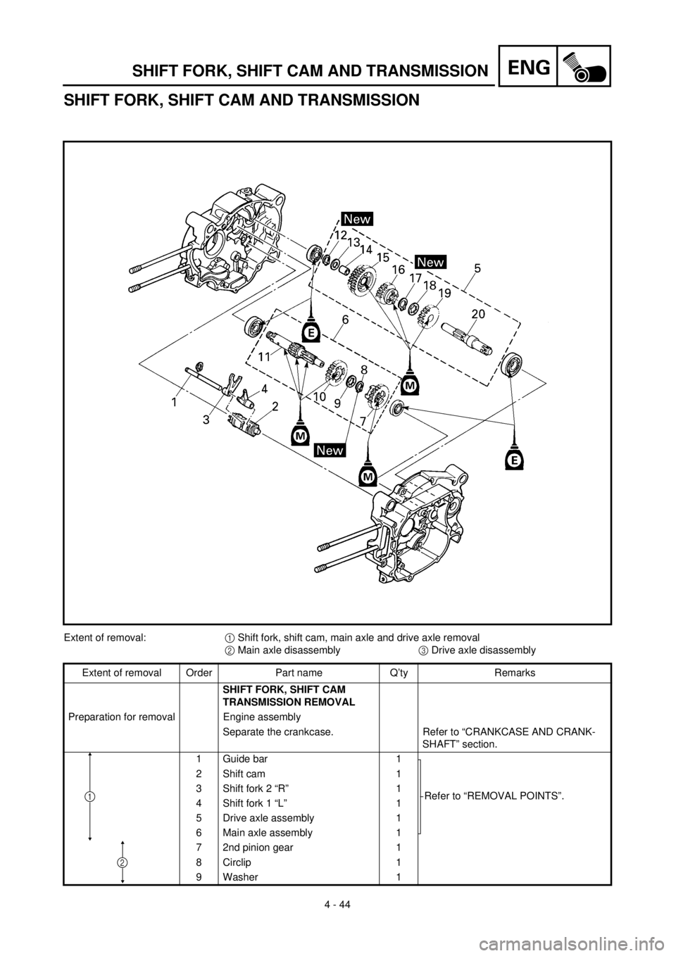 YAMAHA TTR90 2000 Owners Manual 4 - 44
ENGSHIFT FORK, SHIFT CAM AND TRANSMISSION
SHIFT FORK, SHIFT CAM AND TRANSMISSION
Extent of removal:1 Shift fork, shift cam, main axle and drive axle removal
2 Main axle disassembly3 Drive axle YAMAHA TTR90 2000 Owners Manual 4 - 44
ENGSHIFT FORK, SHIFT CAM AND TRANSMISSION
SHIFT FORK, SHIFT CAM AND TRANSMISSION
Extent of removal:1 Shift fork, shift cam, main axle and drive axle removal
2 Main axle disassembly3 Drive axle