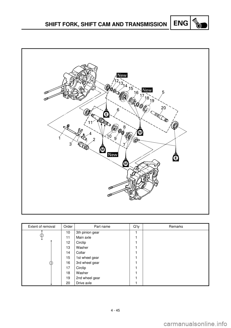 YAMAHA TTR90 2000 Owners Manual 4 - 45
ENGSHIFT FORK, SHIFT CAM AND TRANSMISSION
Extent of removal Order Part name Q’ty Remarks
10 3th pinion gear 1
11 Main axle 1
12 Circlip 1
13 Washer 1
14 Collar 1
15 1st wheel gear 1
16 3rd wh YAMAHA TTR90 2000 Owners Manual 4 - 45
ENGSHIFT FORK, SHIFT CAM AND TRANSMISSION
Extent of removal Order Part name Q’ty Remarks
10 3th pinion gear 1
11 Main axle 1
12 Circlip 1
13 Washer 1
14 Collar 1
15 1st wheel gear 1
16 3rd wh