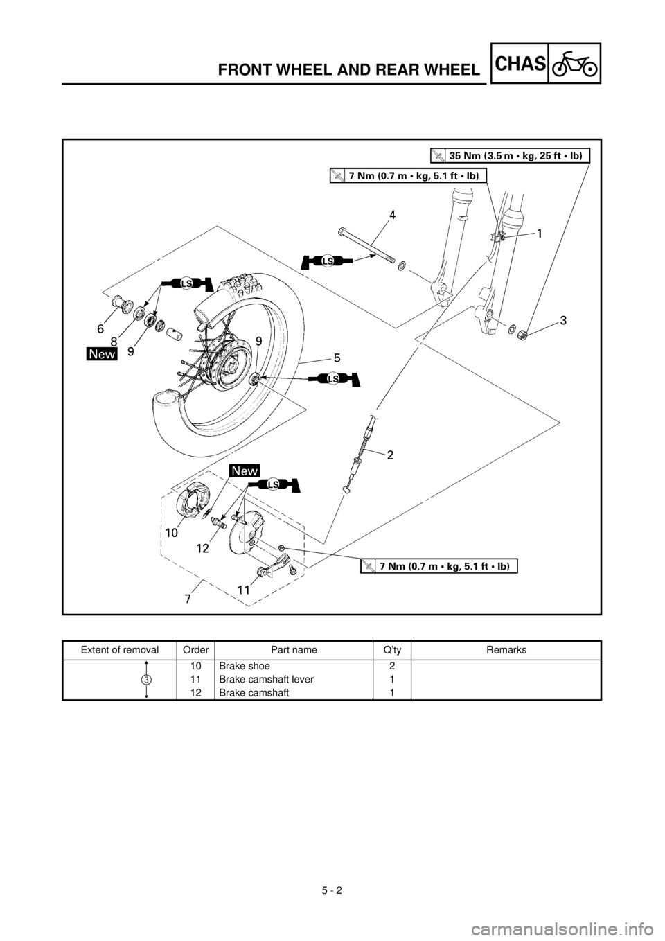 YAMAHA TTR90 2000 Owners Manual
5 - 2
CHAS
Extent of removal Order Part name Q’ty Remarks
10 Brake shoe 2
11 Brake camshaft lever 1
12 Brake camshaft 1
3
FRONT WHEEL AND REAR WHEEL YAMAHA TTR90 2000 Owners Manual
5 - 2
CHAS
Extent of removal Order Part name Q’ty Remarks
10 Brake shoe 2
11 Brake camshaft lever 1
12 Brake camshaft 1
3
FRONT WHEEL AND REAR WHEEL