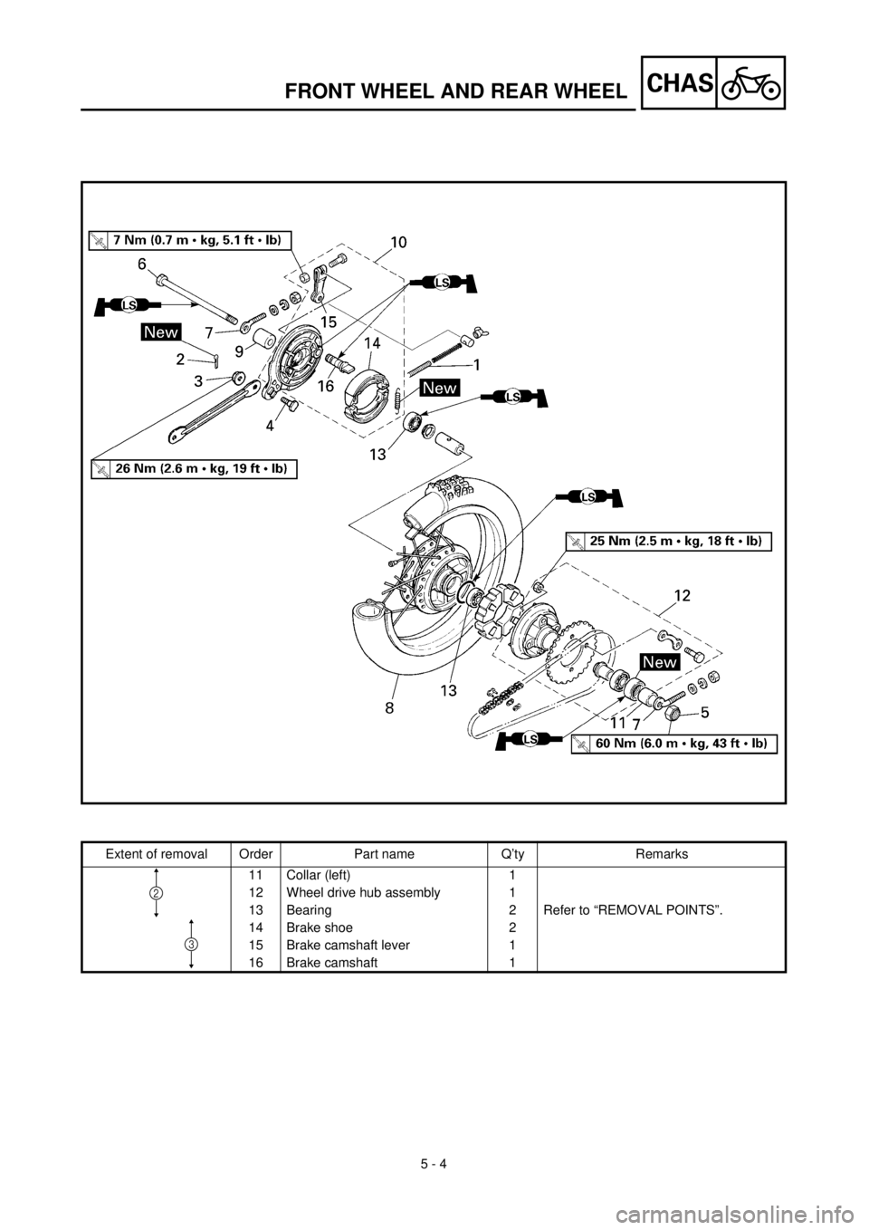 YAMAHA TTR90 2000 Owners Manual
5 - 4
CHAS
FRONT WHEEL AND REAR WHEEL
Extent of removal Order Part name Q’ty Remarks
11 Collar (left) 1
12 Wheel drive hub assembly 1
13 Bearing 2 Refer to “REMOVAL POINTS”.
14 Brake shoe 2 YAMAHA TTR90 2000 Owners Manual
5 - 4
CHAS
FRONT WHEEL AND REAR WHEEL
Extent of removal Order Part name Q’ty Remarks
11 Collar (left) 1
12 Wheel drive hub assembly 1
13 Bearing 2 Refer to “REMOVAL POINTS”.
14 Brake shoe 2