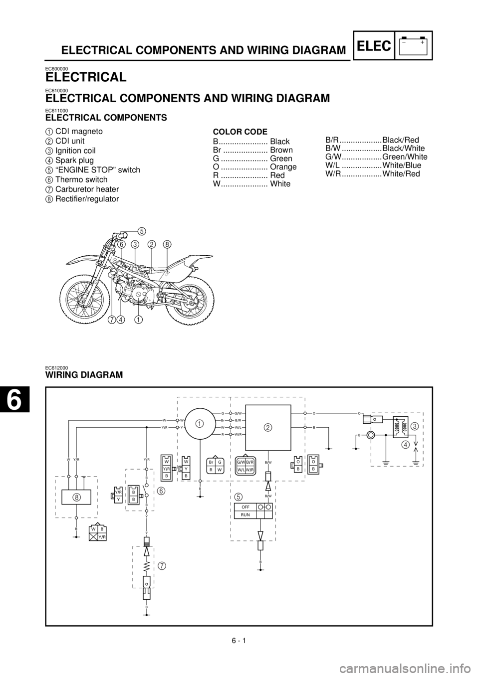 YAMAHA TTR90 2000  Notices Demploi (in French)  
6 - 1
–+ELEC
 
ELECTRICAL COMPONENTS AND WIRING DIAGRAM 
EC600000 
ELECTRICAL 
EC610000 
ELECTRICAL COMPONENTS AND WIRING DIAGRAM 
EC611000 
ELECTRICAL COMPONENTS 
1  
CDI magneto  
2  
CDI unit  