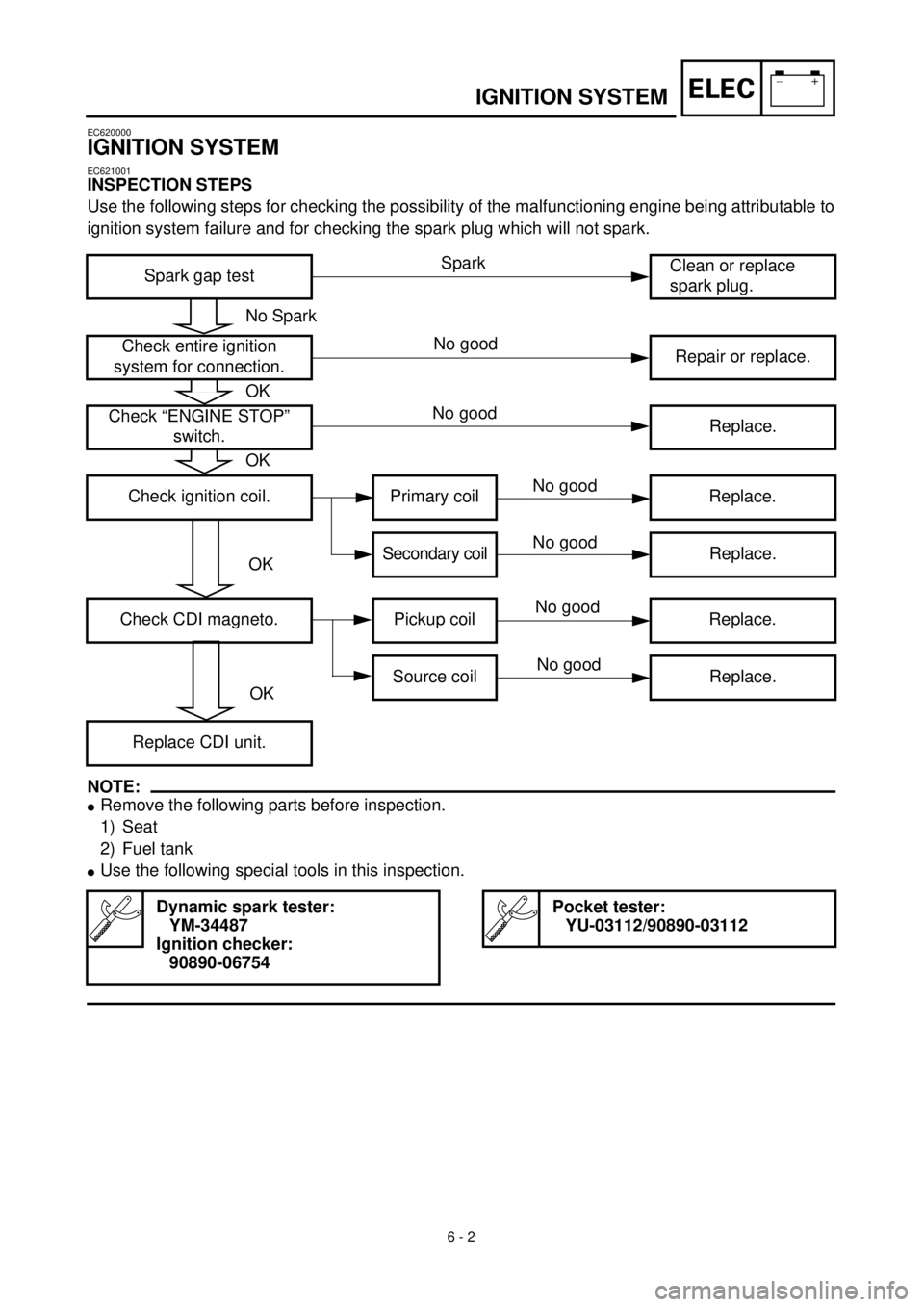 YAMAHA TTR90 2000 Owners Manual –+ELEC
6 - 2
IGNITION SYSTEM
EC620000
IGNITION SYSTEM
EC621001
INSPECTION STEPS
Use the following steps for checking the possibility of the malfunctioning engine being attributable to
igniti YAMAHA TTR90 2000 Owners Manual –+ELEC
6 - 2
IGNITION SYSTEM
EC620000
IGNITION SYSTEM
EC621001
INSPECTION STEPS
Use the following steps for checking the possibility of the malfunctioning engine being attributable to
igniti