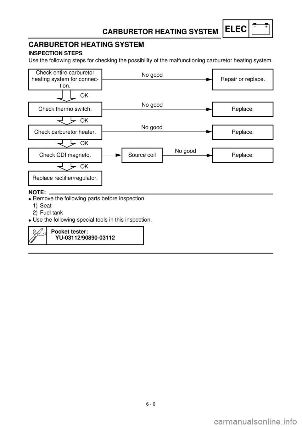 YAMAHA TTR90 2000  Owners Manual –+ELEC
6 - 6
CARBURETOR HEATING SYSTEM
CARBURETOR HEATING SYSTEM
INSPECTION STEPS
Use the following steps for checking the possibility of the malfunctioning carburetor heating system.
NOTE:
lRemove 