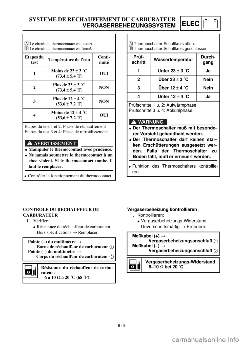 YAMAHA TTR90 2000 Owners Manual –+ELEC
Thermoschalter-Schaltkreis offen.
õ
Thermoschalter-Schaltkreis geschlossen.
Prüf-
schrittWassertemperaturDurch-
gang
1 Unter 23
±
3 ˚C Ja
2 Über 23
±
3 ˚C Nein
3 YAMAHA TTR90 2000 Owners Manual –+ELEC
Thermoschalter-Schaltkreis offen.
õ
Thermoschalter-Schaltkreis geschlossen.
Prüf-
schrittWassertemperaturDurch-
gang
1 Unter 23
±
3 ˚C Ja
2 Über 23
±
3 ˚C Nein
3