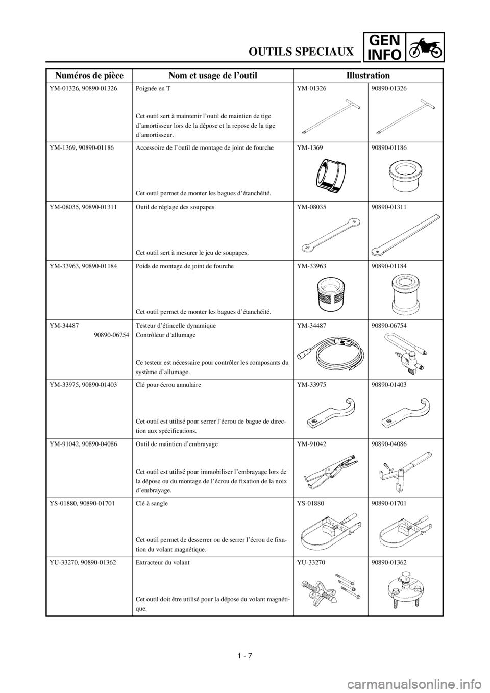 YAMAHA TTR90 2000 Owners Guide GEN
INFO
OUTILS SPECIAUX
YM-01326, 90890-01326 Poignée en T
Cet outil sert à maintenir l’outil de maintien de tige 
d’amortisseur lors de la dépose et la repose de la tige 
d’amortisseur.YM-0