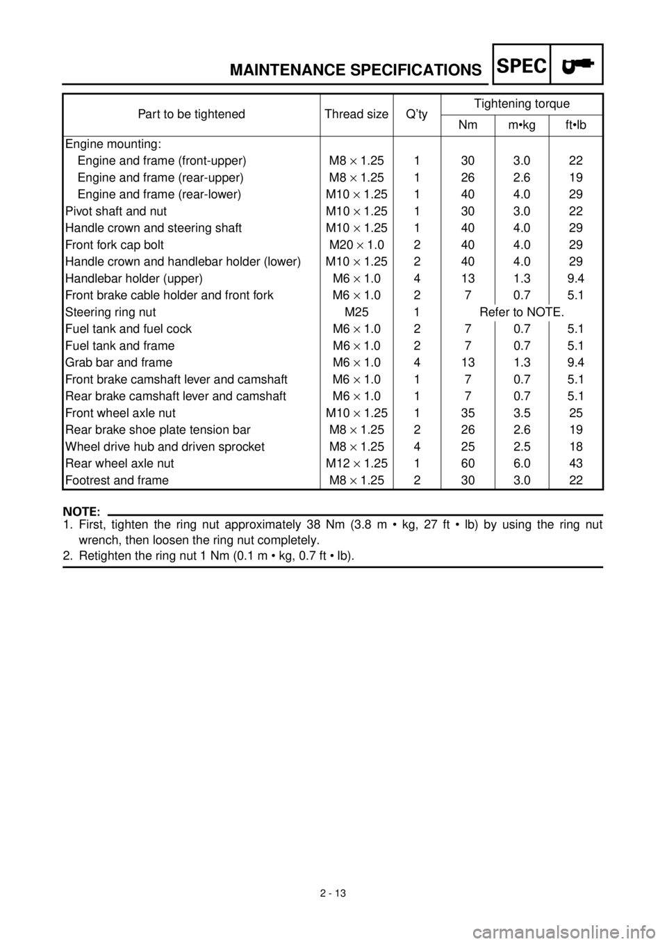 YAMAHA TTR90 2000 Repair Manual SPEC
2 - 13
HINWEIS:NOTE:
1. First, tighten the ring nut approximately 38 Nm (3.8 m • kg, 27 ft • lb) by using the ring nut
wrench, then loosen the ring nut completely.
2. Retighten the ring nut YAMAHA TTR90 2000 Repair Manual SPEC
2 - 13
HINWEIS:NOTE:
1. First, tighten the ring nut approximately 38 Nm (3.8 m • kg, 27 ft • lb) by using the ring nut
wrench, then loosen the ring nut completely.
2. Retighten the ring nut