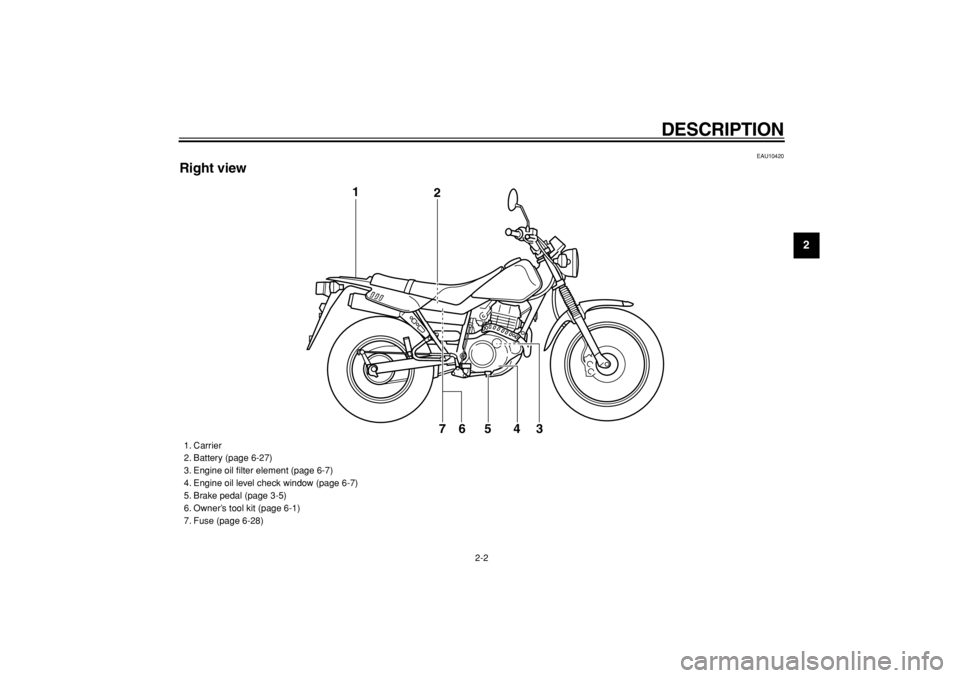 YAMAHA TW125 2004  Owners Manual  
DESCRIPTION 
2-2 
2
3
4
5
6
7
8
9
 
EAU10420 
Right view
1
2
65 3
4
7 
1. Carrier
2. Battery (page 6-27)
3. Engine oil ﬁlter element (page 6-7)
4. Engine oil level check window (page 6-7)
5. Brake