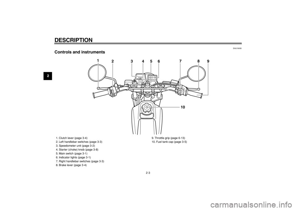YAMAHA TW125 2004  Owners Manual  
DESCRIPTION 
2-3 
1
2
3
4
5
6
7
8
9
 
EAU10430 
Controls and instruments
1
23
45
678
9
10
 
1. Clutch lever (page 3-4)
2. Left handlebar switches (page 3-3)
3. Speedometer unit (page 3-2)
4. Starter