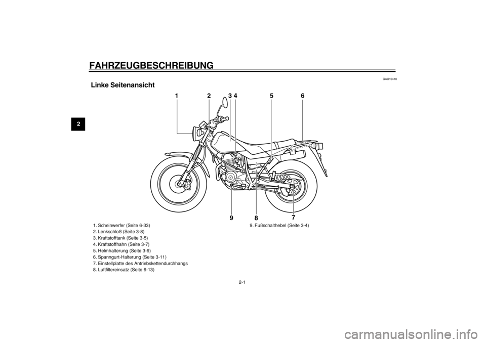YAMAHA TW125 2004  Betriebsanleitungen (in German)  
2-1 
1
2
3
4
5
6
7
8
9
 
FAHRZEUGBESCHREIBUNG  
GAU10410 
Linke Seitenansicht
3
456
7
8 9
1
2
 
1. Scheinwerfer (Seite 6-33)
2. Lenkschloß (Seite 3-8)
3. Kraftstofftank (Seite 3-5)
4. Kraftstoffhah