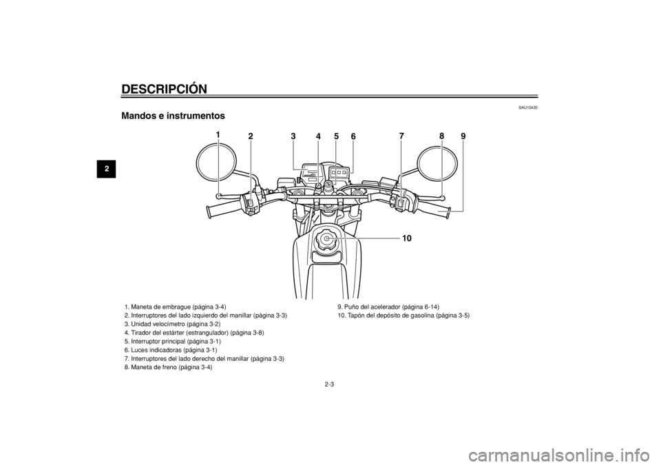 YAMAHA TW125 2004  Manuale de Empleo (in Spanish)  
DESCRIPCIÓN 
2-3 
1
2
3
4
5
6
7
8
9
 
SAU10430 
Mandos e instrumentos
1
23
45
678
9
10
 
1. Maneta de embrague (página 3-4)
2. Interruptores del lado izquierdo del manillar (página 3-3)
3. Unidad
