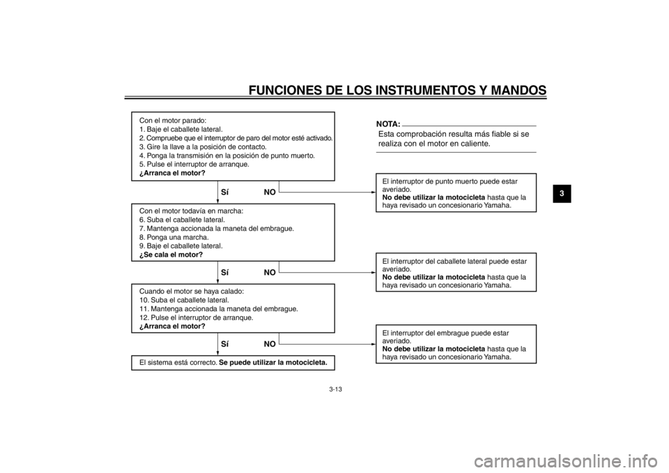 YAMAHA TW125 2004  Manuale de Empleo (in Spanish)  
FUNCIONES DE LOS INSTRUMENTOS Y MANDOS 
3-13 
2
34
5
6
7
8
9
Con el motor parado:
1. Baje el caballete lateral.
2. Compruebe que el interruptor de paro del motor esté activado.
3. Gire la llave a l