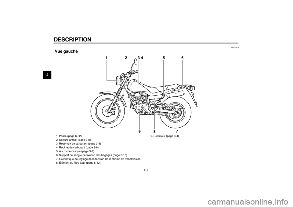 YAMAHA TW125 2004  Notices Demploi (in French)  
2-1 
1
2
3
4
5
6
7
8
9
 
DESCRIPTION  
FAU10410 
Vue gauche
3
456
7
8 9
1
2
 
1. Phare (page 6-32)
2. Serrure antivol (page 3-8)
3. Réservoir de carburant (page 3-5)
4. Robinet de carburant (page 3
