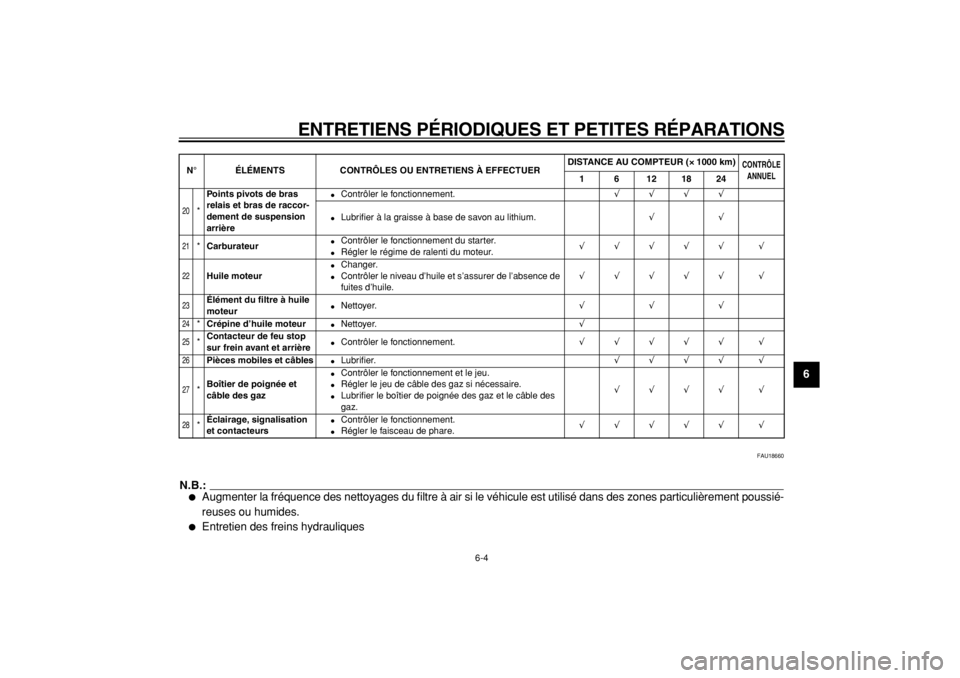 YAMAHA TW125 2004  Notices Demploi (in French)  
ENTRETIENS PÉRIODIQUES ET PETITES RÉPARATIONS 
6-4 
2
3
4
5
67
8
9
 
FAU18660
N.B.:
 
 
Augmenter la fréquence des nettoyages du filtre à air si le véhicule est utilisé dans des zones particu