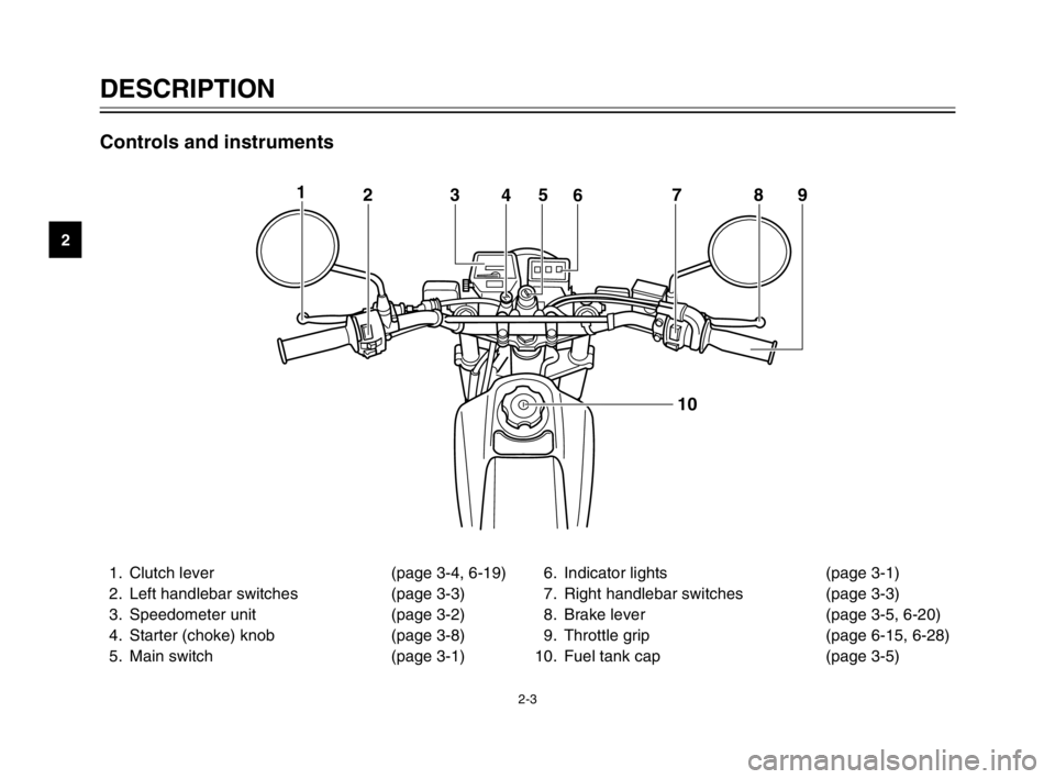 YAMAHA TW125 2003 User Guide 2-3
DESCRIPTION
2
1. Clutch lever  (page 3-4, 6-19)
2. Left handlebar switches  (page 3-3)
3. Speedometer unit (page 3-2)
4. Starter (choke) knob (page 3-8)
5. Main switch  (page 3-1)6. Indicator ligh
