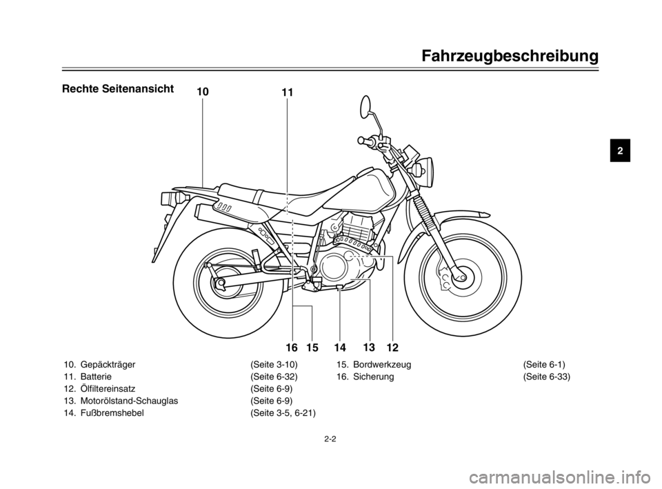YAMAHA TW125 2003  Betriebsanleitungen (in German) 2-2
Fahrzeugbeschreibung
2
10. Gepäckträger (Seite 3-10)
11. Batterie (Seite 6-32)
12. Ölfiltereinsatz (Seite 6-9)
13. Motorölstand-Schauglas (Seite 6-9)
14. Fußbremshebel (Seite 3-5, 6-21)15. Bo
