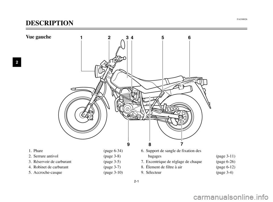 YAMAHA TW125 2003 Notices Demploi (in French) 2-1
FAU00026
DESCRIPTION
2
1. Phare (page 6-34)
2. Serrure antivol (page 3-8)
3. Réservoir de carburant (page 3-5)
4. Robinet de carburant (page 3-7)
5. Accroche-casque (page 3-10)6. Support de san YAMAHA TW125 2003 Notices Demploi (in French) 2-1
FAU00026
DESCRIPTION
2
1. Phare (page 6-34)
2. Serrure antivol (page 3-8)
3. Réservoir de carburant (page 3-5)
4. Robinet de carburant (page 3-7)
5. Accroche-casque (page 3-10)6. Support de san