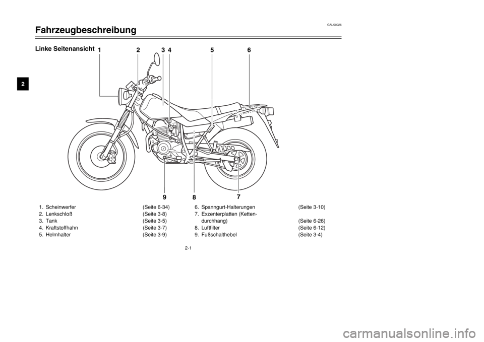 YAMAHA TW125 2002  Betriebsanleitungen (in German) 2-1
GAU00026
Fahrzeugbeschreibung
2
Linke Seitenansicht1. Scheinwerfer (Seite 6-34)
2. Lenkschloß (Seite 3-8)
3. Tank (Seite 3-5)
4. Kraftstoffhahn (Seite 3-7)
5. Helmhalter (Seite 3-9)6. Spanngurt-H