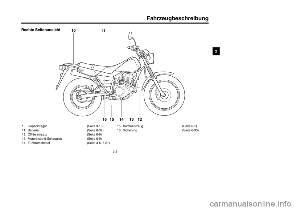 YAMAHA TW125 2002 Betriebsanleitungen (in German) 2-2
Fahrzeugbeschreibung
2
Rechte Seitenansicht10. Gepäckträger (Seite 3-10)
11. Batterie (Seite 6-32)
12. Ölfiltereinsatz (Seite 6-9)
13. Motorölstand-Schauglas (Seite 6-9)
14. Fußbremshebel (Se YAMAHA TW125 2002 Betriebsanleitungen (in German) 2-2
Fahrzeugbeschreibung
2
Rechte Seitenansicht10. Gepäckträger (Seite 3-10)
11. Batterie (Seite 6-32)
12. Ölfiltereinsatz (Seite 6-9)
13. Motorölstand-Schauglas (Seite 6-9)
14. Fußbremshebel (Se
