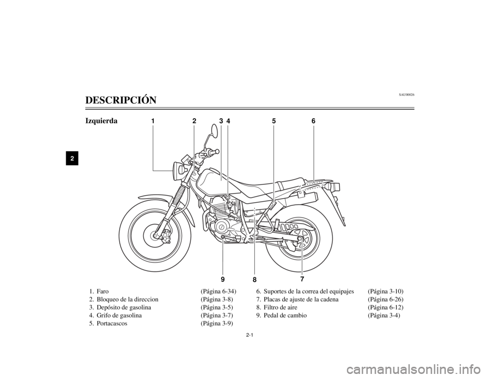 YAMAHA TW125 2002 Manuale de Empleo (in Spanish) 2-1
SAU00026
DESCRIPCIÓN
2
Izquierda1. Faro (Página 6-34)
2. Bloqueo de la direccion (Página 3-8)
3. Depósito de gasolina (Página 3-5)
4. Grifo de gasolina (Página 3-7)
5. Portacascos (Página 3 YAMAHA TW125 2002 Manuale de Empleo (in Spanish) 2-1
SAU00026
DESCRIPCIÓN
2
Izquierda1. Faro (Página 6-34)
2. Bloqueo de la direccion (Página 3-8)
3. Depósito de gasolina (Página 3-5)
4. Grifo de gasolina (Página 3-7)
5. Portacascos (Página 3