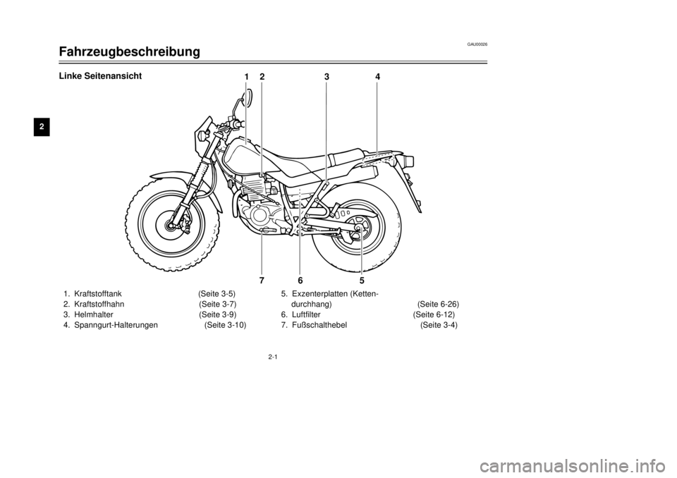 YAMAHA TW125 2001 Betriebsanleitungen (in German) 2-1
GAU00026
Fahrzeugbeschreibung
1
2
3
4
5
6
7
8
91. Kraftstofftank (Seite 3-5)
2. Kraftstoffhahn (Seite 3-7)
3. Helmhalter (Seite 3-9)
4. Spanngurt-Halterungen (Seite 3-10) 5. Exzenterplatten (Ket YAMAHA TW125 2001 Betriebsanleitungen (in German) 2-1
GAU00026
Fahrzeugbeschreibung
1
2
3
4
5
6
7
8
91. Kraftstofftank (Seite 3-5)
2. Kraftstoffhahn (Seite 3-7)
3. Helmhalter (Seite 3-9)
4. Spanngurt-Halterungen (Seite 3-10) 5. Exzenterplatten (Ket