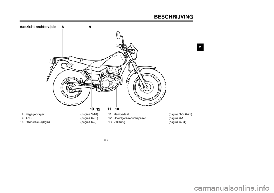 YAMAHA TW125 2001 Instructieboekje (in Dutch) 2-2
BESCHRIJVING
12
3
4
5
6
7
8
9
8. Bagagedrager (pagina 3-10)
9. Accu (pagina 6-31)
10. Olieniveau-kijkglas (pagina 6-9)11. Rempedaal (pagina 3-5, 6-21)
12. Boordgereeedschapsset (pagina 6-1)
13. Ze YAMAHA TW125 2001 Instructieboekje (in Dutch) 2-2
BESCHRIJVING
12
3
4
5
6
7
8
9
8. Bagagedrager (pagina 3-10)
9. Accu (pagina 6-31)
10. Olieniveau-kijkglas (pagina 6-9)11. Rempedaal (pagina 3-5, 6-21)
12. Boordgereeedschapsset (pagina 6-1)
13. Ze
