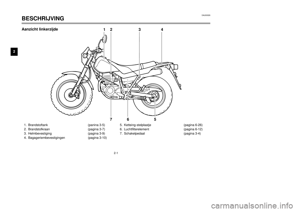 YAMAHA TW125 2001 Instructieboekje (in Dutch) 2-1
DAU00026
BESCHRIJVING
12
3
4
5
6
7
8
9
1. Brandstoftank (panina 3-5)
2. Brandstofkraan (pagina 3-7)
3. Helmbevestiging (pagina 3-9)
4. Bagageriembevestigingen (pagina 3-10)5. Ketteing-stelplaatje YAMAHA TW125 2001 Instructieboekje (in Dutch) 2-1
DAU00026
BESCHRIJVING
12
3
4
5
6
7
8
9
1. Brandstoftank (panina 3-5)
2. Brandstofkraan (pagina 3-7)
3. Helmbevestiging (pagina 3-9)
4. Bagageriembevestigingen (pagina 3-10)5. Ketteing-stelplaatje