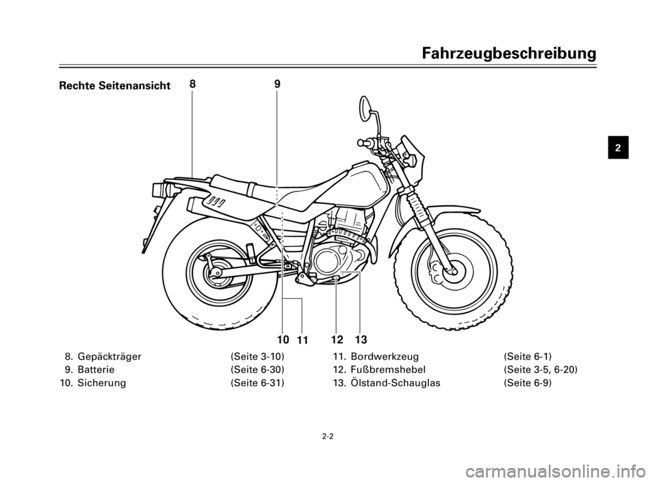 YAMAHA TW125 2000 Betriebsanleitungen (in German) 2-2
Fahrzeugbeschreibung
1
2
3
4
5
6
7
8
9
8. Gepäckträger (Seite 3-10)
9. Batterie (Seite 6-30)
10. Sicherung (Seite 6-31)11. Bordwerkzeug (Seite 6-1)
12. Fußbremshebel (Seite 3-5, 6-20)
13. Ölst YAMAHA TW125 2000 Betriebsanleitungen (in German) 2-2
Fahrzeugbeschreibung
1
2
3
4
5
6
7
8
9
8. Gepäckträger (Seite 3-10)
9. Batterie (Seite 6-30)
10. Sicherung (Seite 6-31)11. Bordwerkzeug (Seite 6-1)
12. Fußbremshebel (Seite 3-5, 6-20)
13. Ölst