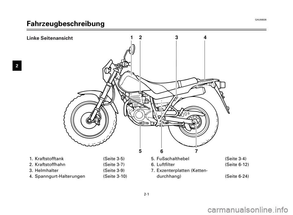 YAMAHA TW125 2000 Betriebsanleitungen (in German) 2-1
GAU00026
Fahrzeugbeschreibung
1
2
3
4
5
6
7
8
9
1. Kraftstofftank (Seite 3-5)
2. Kraftstoffhahn (Seite 3-7)
3. Helmhalter (Seite 3-9)
4. Spanngurt-Halterungen (Seite 3-10)5. Fußschalthebel (Seite YAMAHA TW125 2000 Betriebsanleitungen (in German) 2-1
GAU00026
Fahrzeugbeschreibung
1
2
3
4
5
6
7
8
9
1. Kraftstofftank (Seite 3-5)
2. Kraftstoffhahn (Seite 3-7)
3. Helmhalter (Seite 3-9)
4. Spanngurt-Halterungen (Seite 3-10)5. Fußschalthebel (Seite