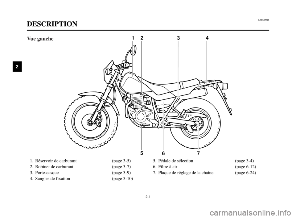 YAMAHA TW125 2000 Notices Demploi (in French) 2-1
FAU00026
DESCRIPTION
1
2
3
4
5
6
7
8
9
1. Réservoir de carburant (page 3-5)
2. Robinet de carburant (page 3-7)
3. Porte-casque (page 3-9)
4. Sangles de fixation (page 3-10)5. Pédale de sélecti YAMAHA TW125 2000 Notices Demploi (in French) 2-1
FAU00026
DESCRIPTION
1
2
3
4
5
6
7
8
9
1. Réservoir de carburant (page 3-5)
2. Robinet de carburant (page 3-7)
3. Porte-casque (page 3-9)
4. Sangles de fixation (page 3-10)5. Pédale de sélecti