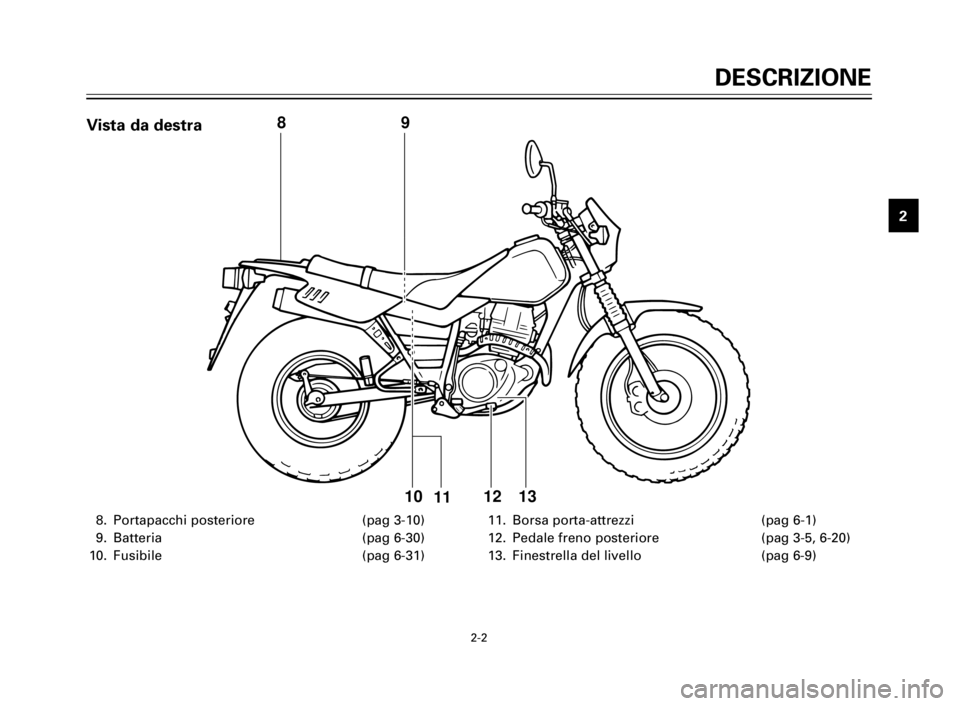 YAMAHA TW125 2000 Manuale duso (in Italian) 2-2
DESCRIZIONE
1
2
3
4
5
6
7
8
9
8. Portapacchi posteriore (pag 3-10)
9. Batteria (pag 6-30)
10. Fusibile (pag 6-31)11. Borsa porta-attrezzi (pag 6-1)
12. Pedale freno posteriore (pag 3-5, 6-20)
13. YAMAHA TW125 2000 Manuale duso (in Italian) 2-2
DESCRIZIONE
1
2
3
4
5
6
7
8
9
8. Portapacchi posteriore (pag 3-10)
9. Batteria (pag 6-30)
10. Fusibile (pag 6-31)11. Borsa porta-attrezzi (pag 6-1)
12. Pedale freno posteriore (pag 3-5, 6-20)
13.